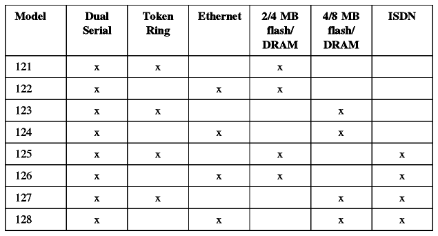 Ibm Router
